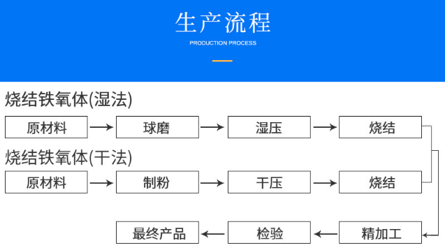 烧结铁氧体磁瓦的2种生产流程介绍