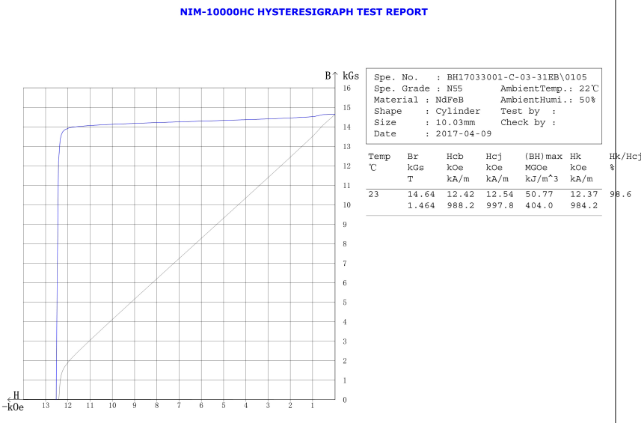 N55永磁体退磁曲线