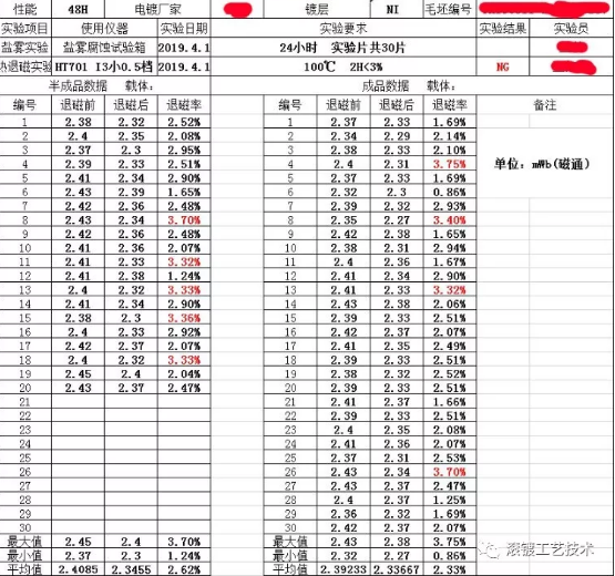 钕铁硼直接镀铜