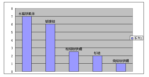 磁铁吸力对比图