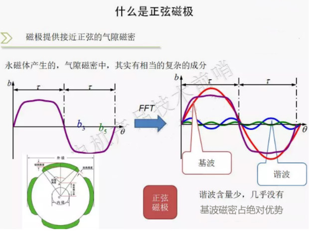 正弦磁极.jpg