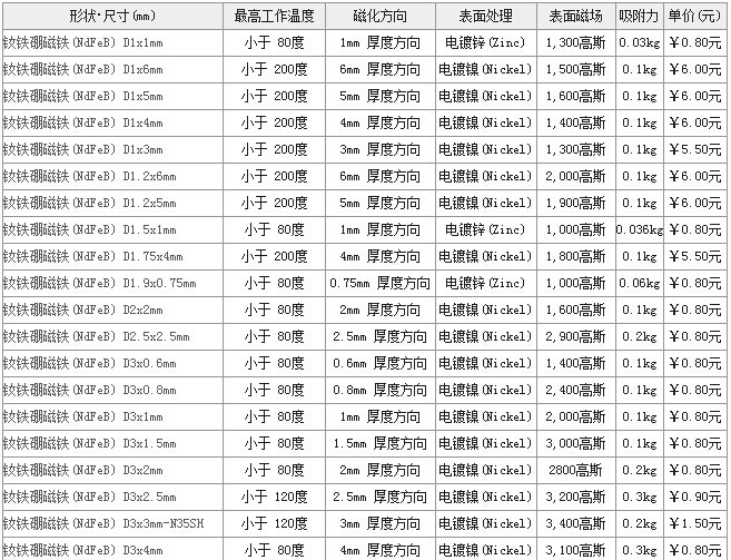 圆形磁铁价格表