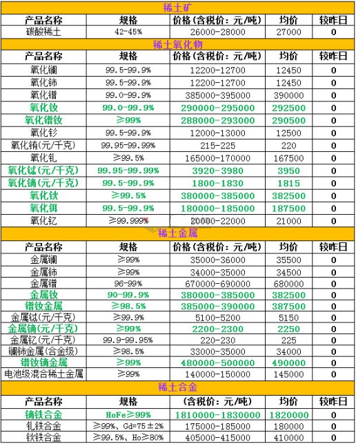 磁铁原材料价格