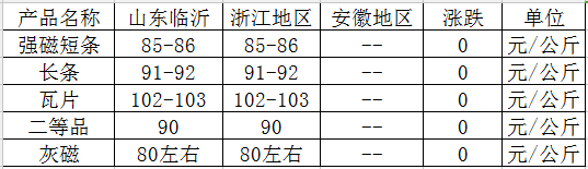 废磁铁价格