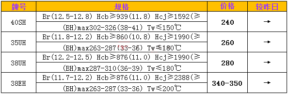 耐高温烧结钕铁硼价格.jpg