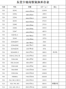 2019年卡瑞奇磁铁厂铁氧体现货规格表