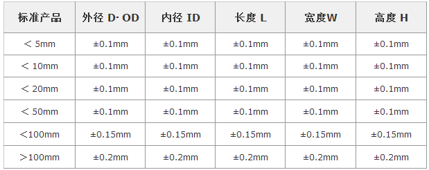 磁铁厂家