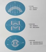 磁铁平行充磁，径向内充磁，径向外充磁优缺点介绍