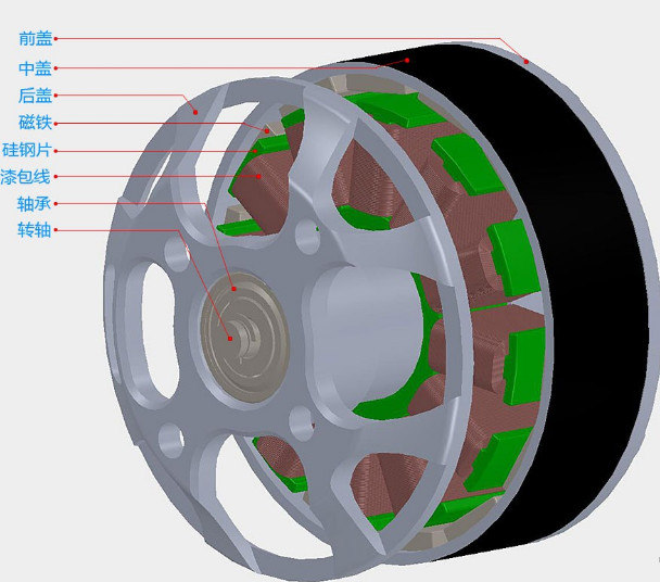 无刷电机结构