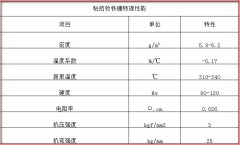 粘结钕铁硼磁铁（形状 特点 物理性能 磁性能）介绍