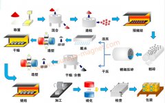 铁氧体如何制造？铁氧体永磁铁生产工艺流程