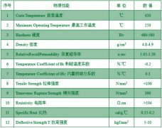 烧结永磁铁氧体的一些物理特性（图）