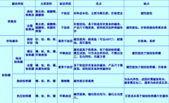 永磁电机该用什么磁铁？看完相信你就会选择了