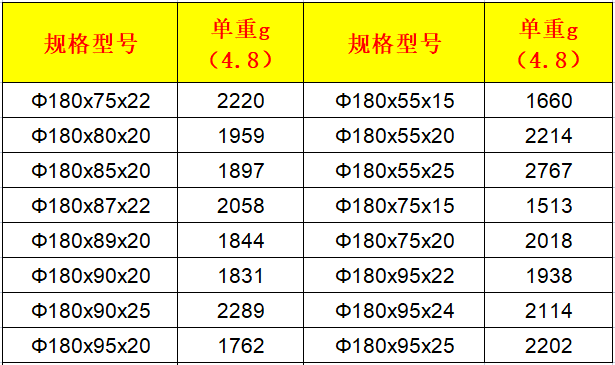 大尺寸扬声器为什么很少使用钕铁硼磁铁？