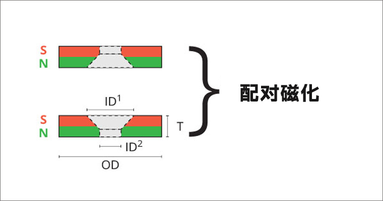 沉头螺丝孔磁铁的10个热门问题与解答
