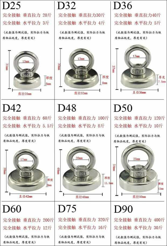 打捞磁铁各规格拉力参考