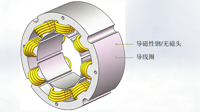 多极充磁线圈是怎么给磁环多极充磁的？